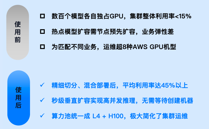 GPU 基础设施概览