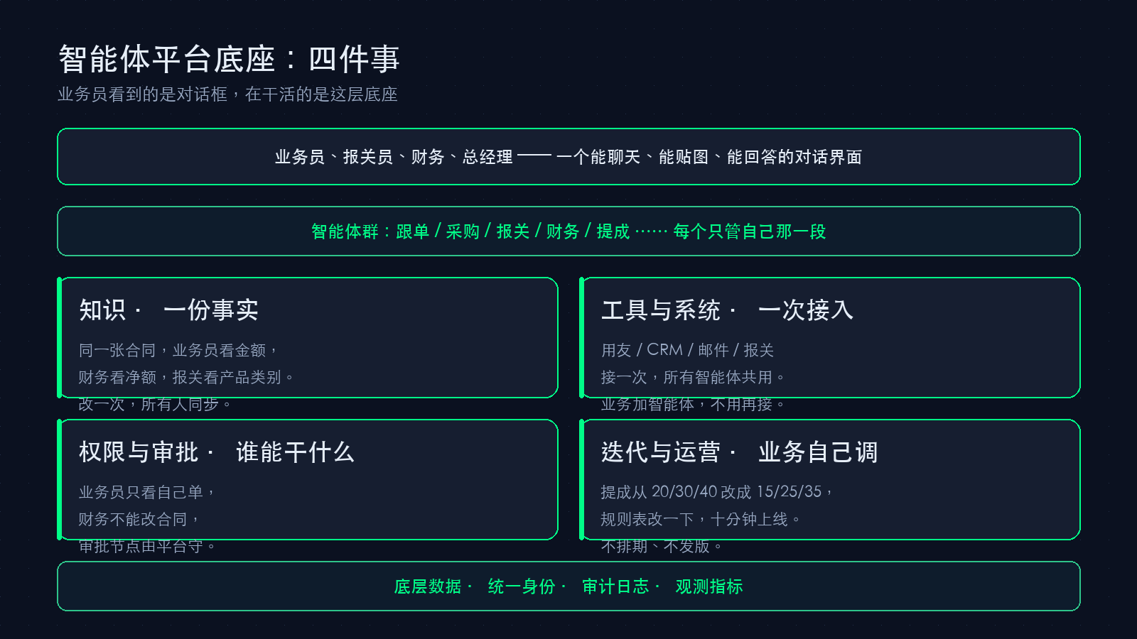 智能体平台底座的控制面