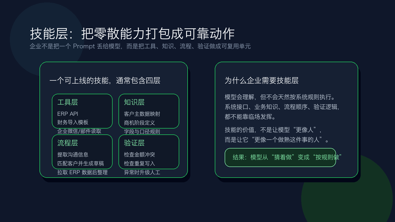同思智能体的技能层结构:把零散能力打包成可靠动作